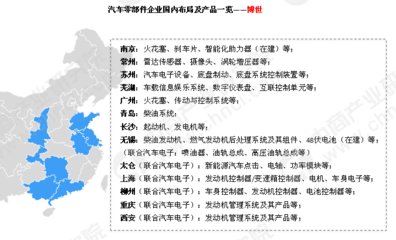 全球八大汽车零部件企业在中国市场布局汇总一览