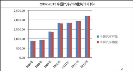 中国汽车零部件市场分析与投资前景研究报告